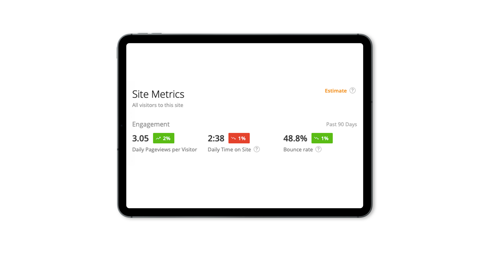 the BigCommerce site metric according to Alexa Rank