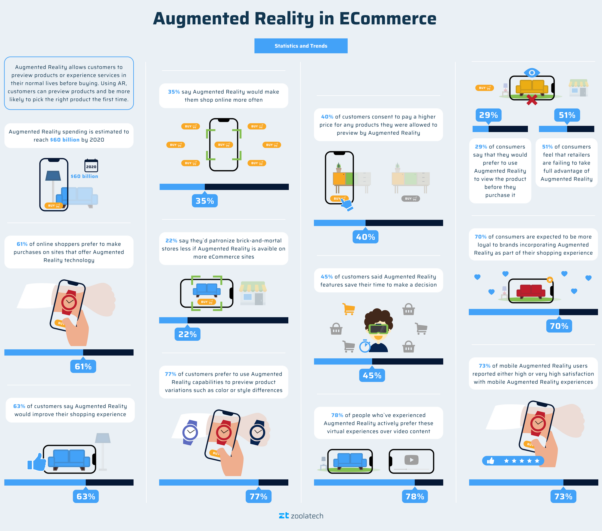 Augmented Reality in eCommerce: Statistics and Trends. 