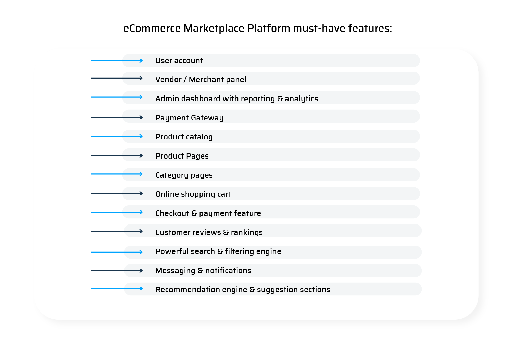 ecommerce marketplace platform must-have
