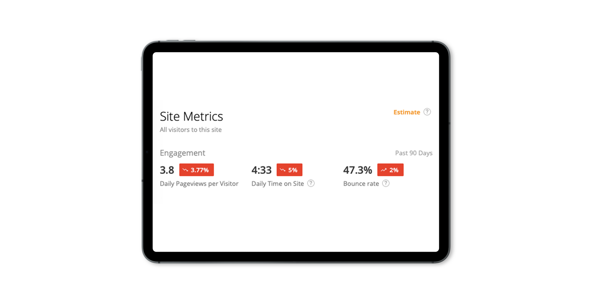 the Magento site metric according to Alexa Rank