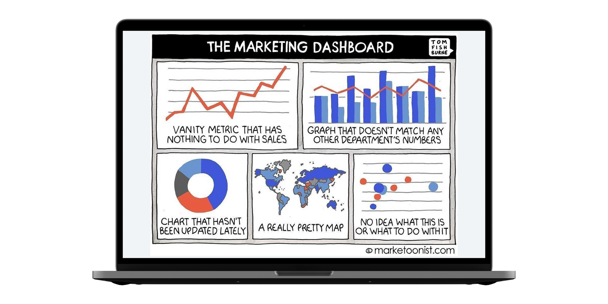 the marketing dashboard