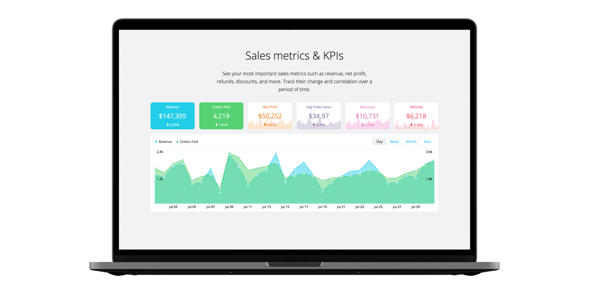 sales analytics sales reporting