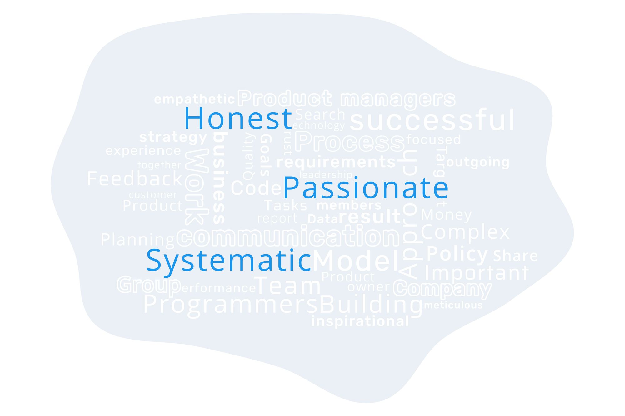 Product managers qualities