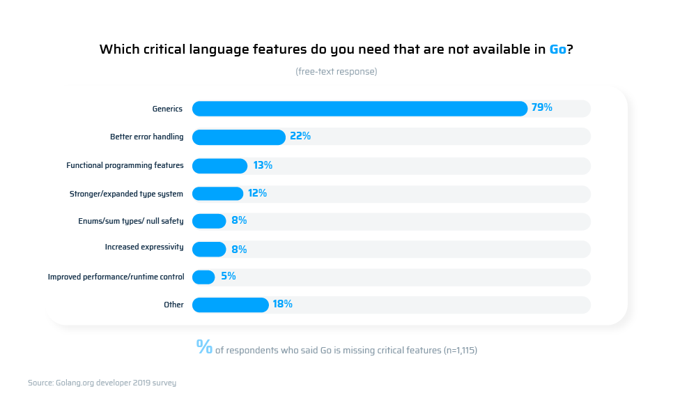 which critical language do you need that are not available in Golang