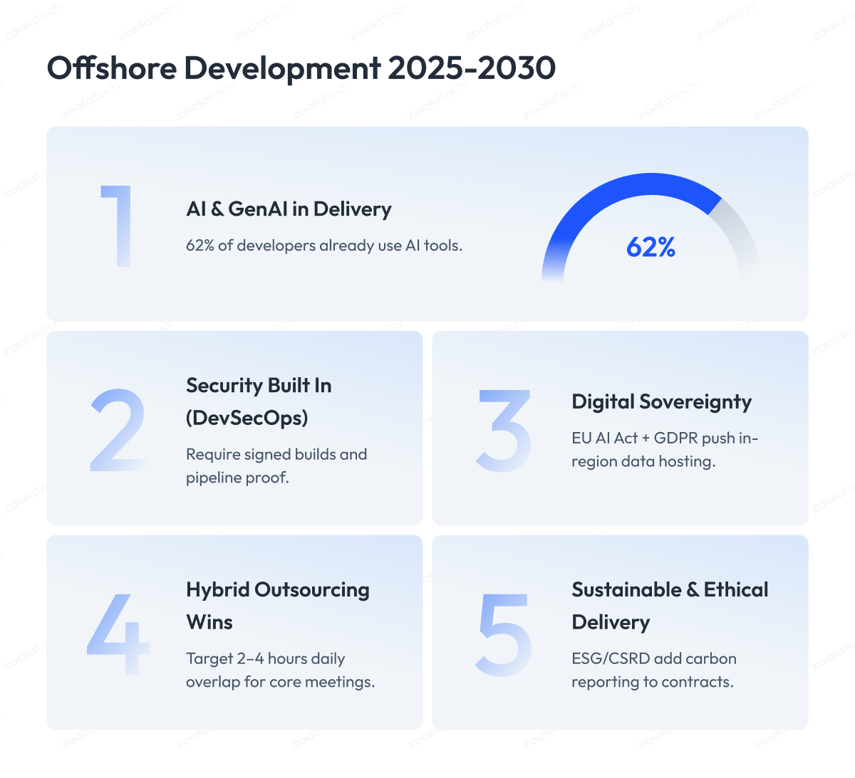 Trends & Future Outlook
