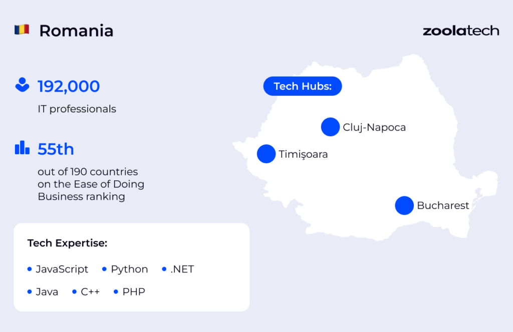 Romania outsourcing destination