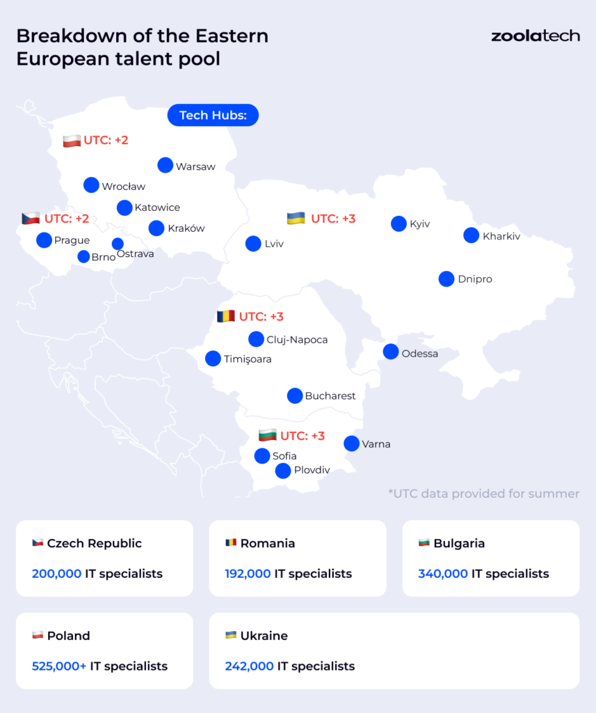 Breakdown of the Eastern European talent pool