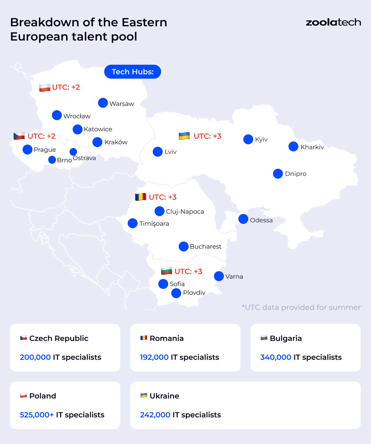 A hotspot for talent: Hire software developers in Eastern Europe