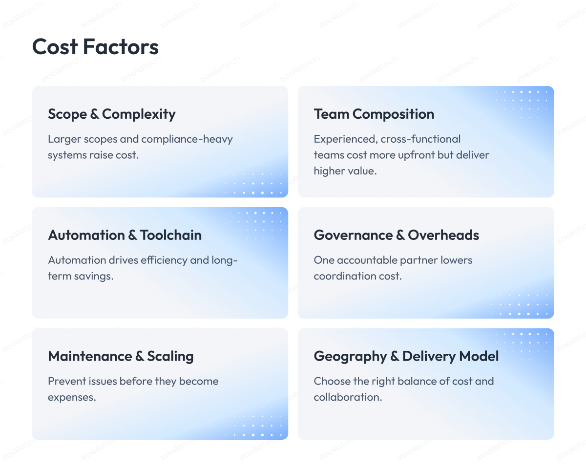 Cost Factors