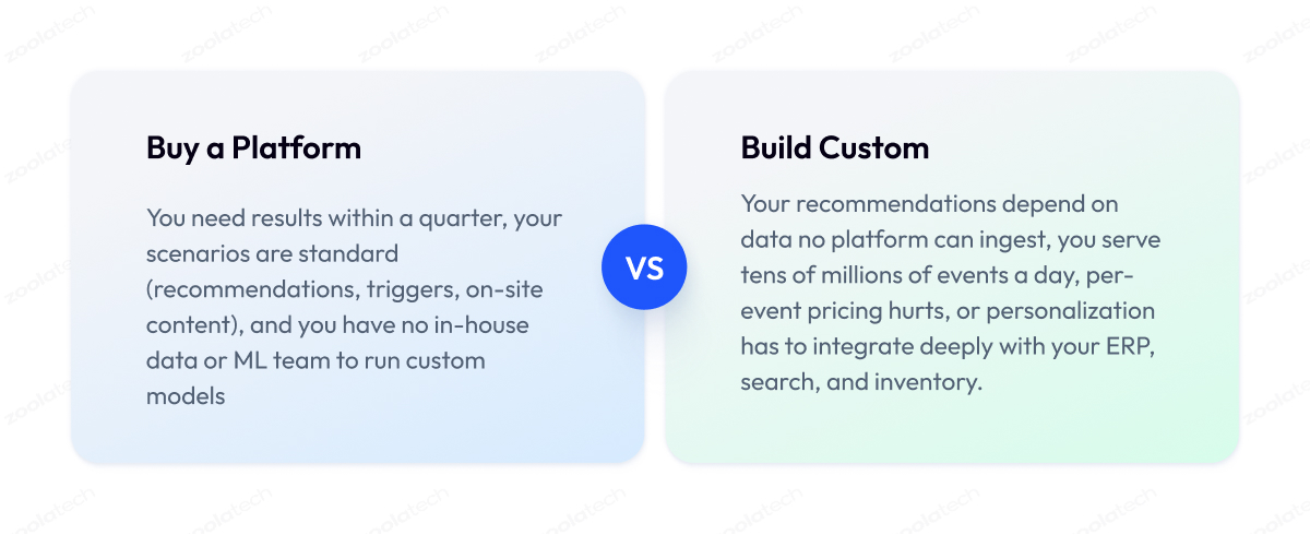 Buy a Platform Buy a Platform