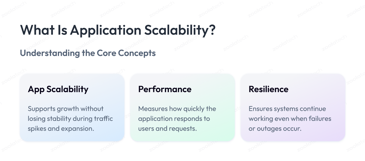 how to build scalable apps