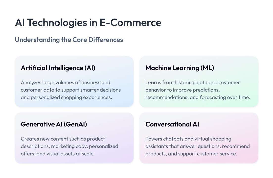 Pic 1 (8) AI in E-Commerce