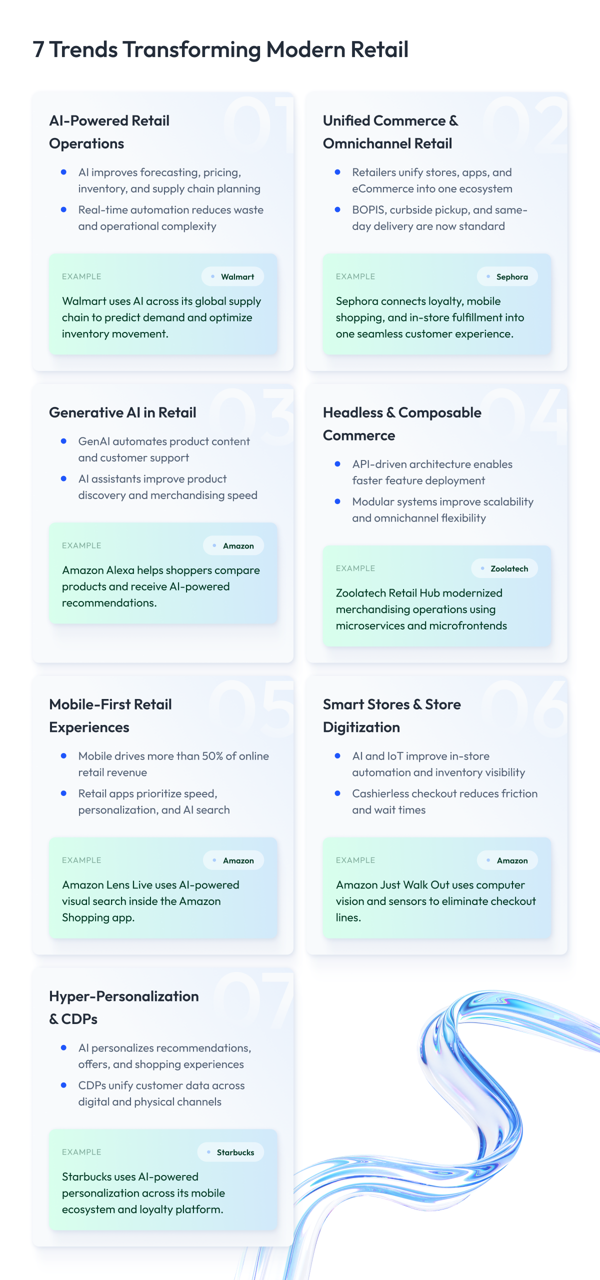 Digital Trends in Retail