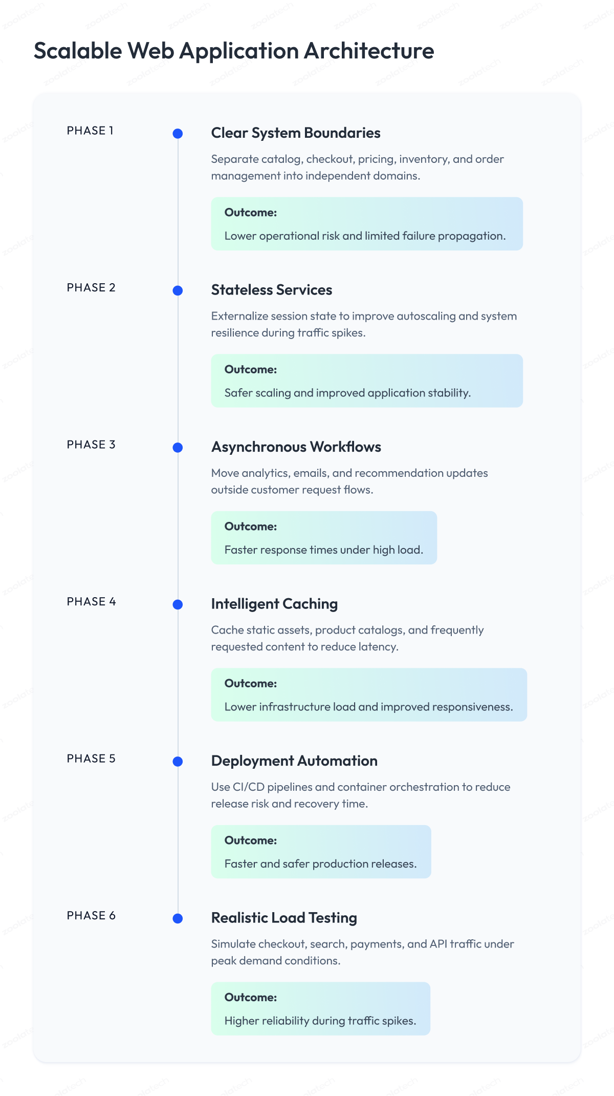 How to build scalable apps