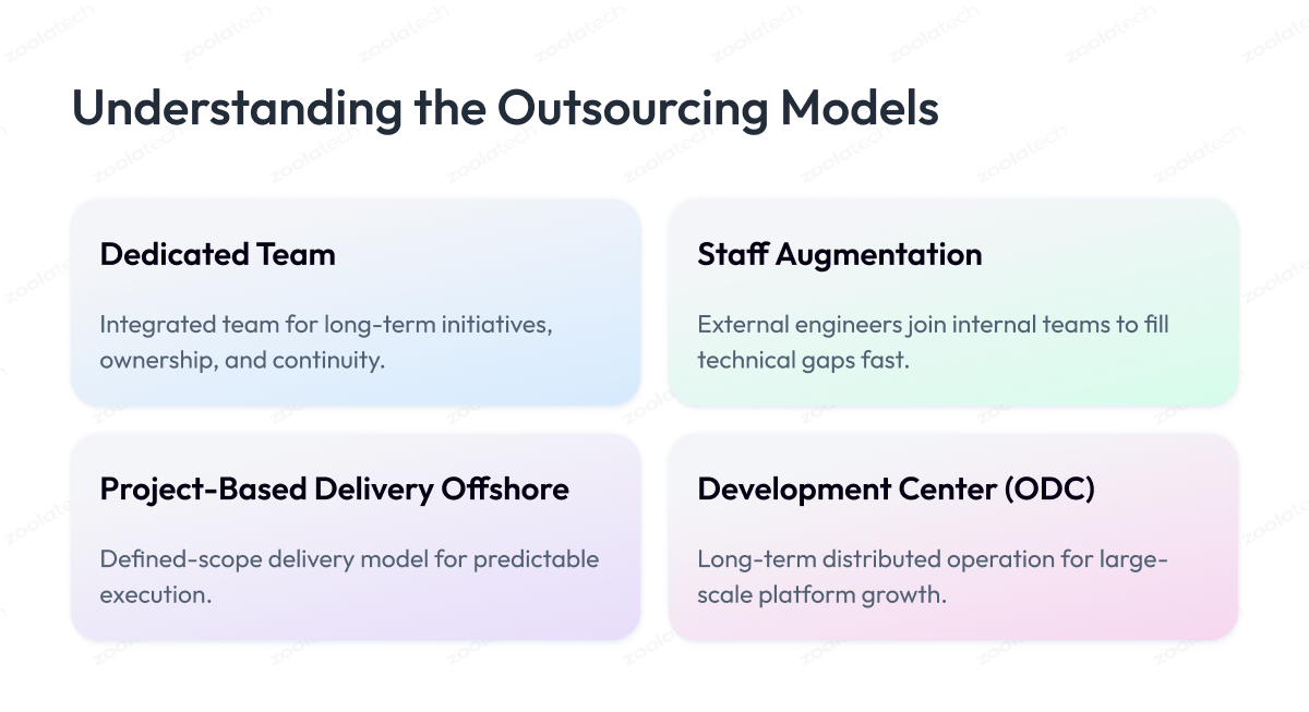 Software outsourcing models