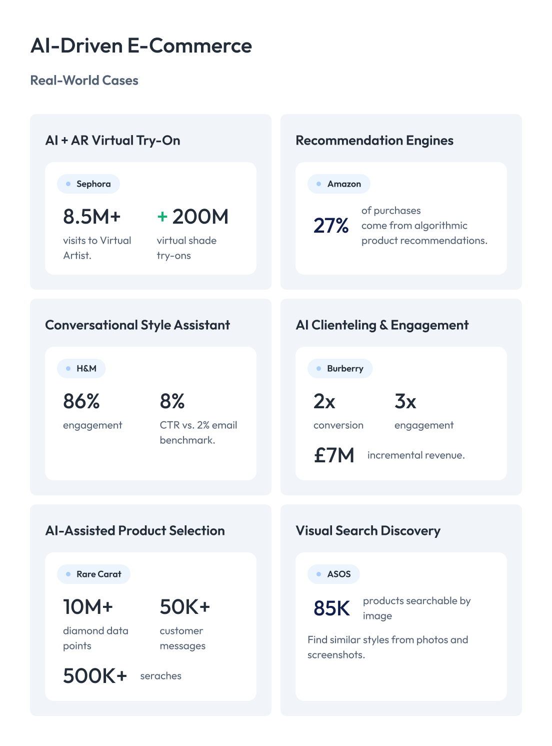 AI in E-Commerce Examples from Real Retail Brands