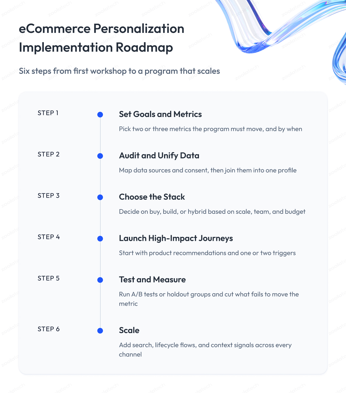 eCommerce Personalization Implementation Roadmap eCommerce Personalization Implementation Roadmap