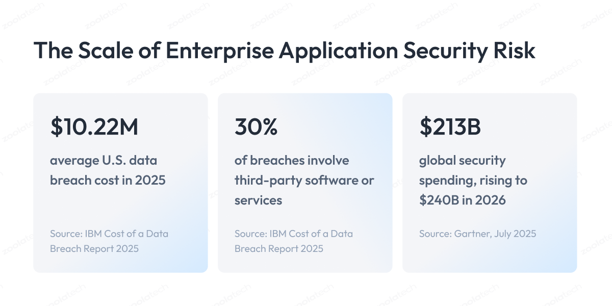 enterprise security risk