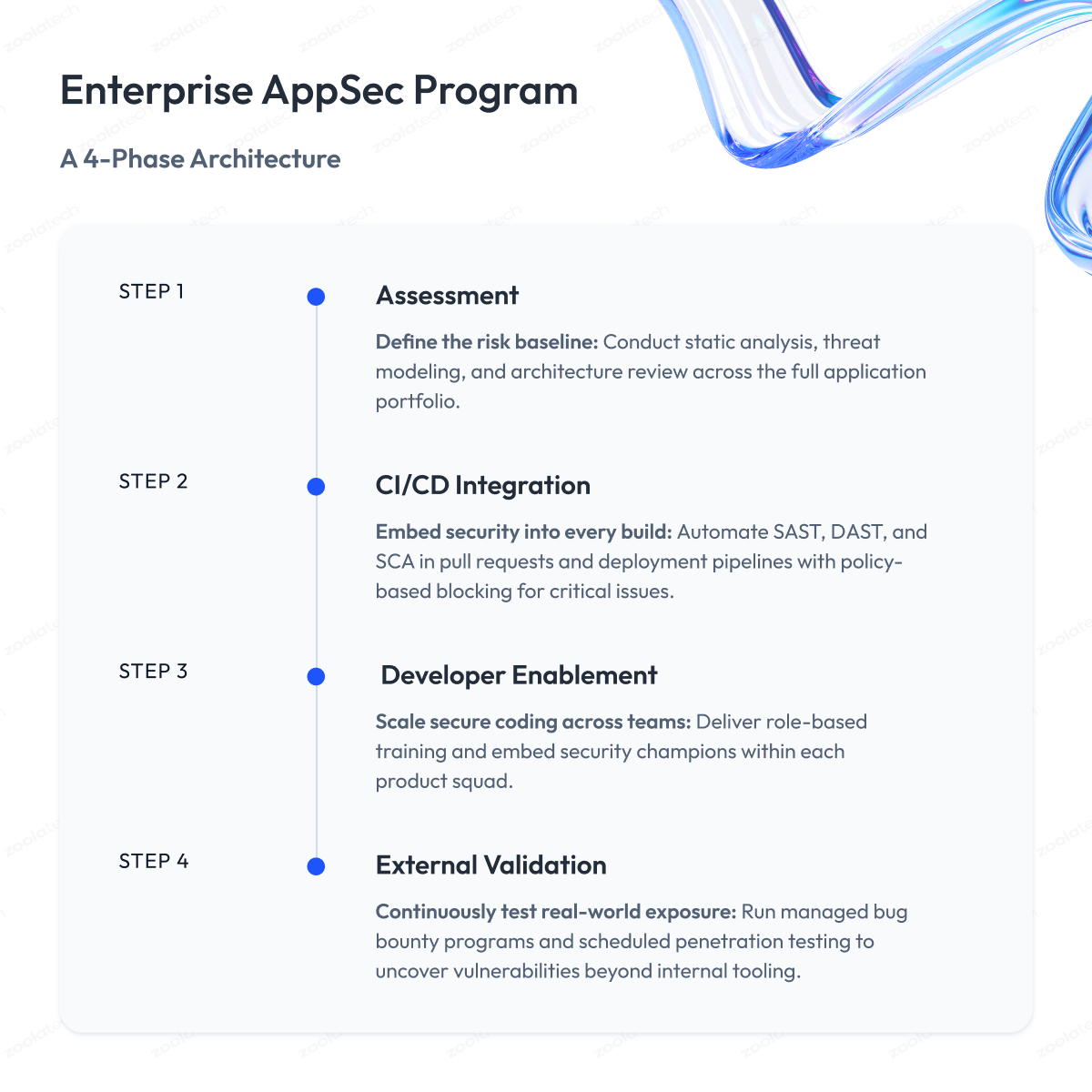 enterprise app security