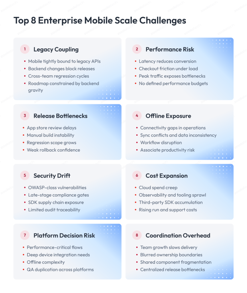 Enterprise Mobile App Development Guide [2026]