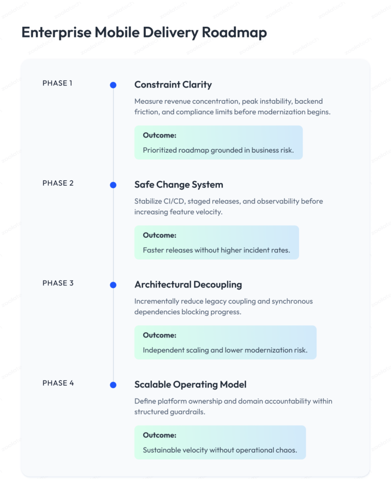 Enterprise Mobile App Development Guide [2026]