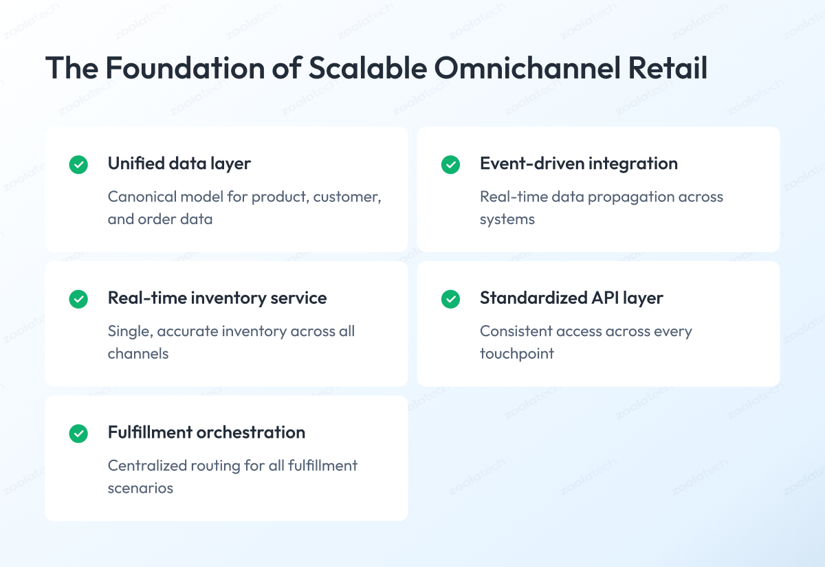 The Foundation of Scalable Omnichannel Retail