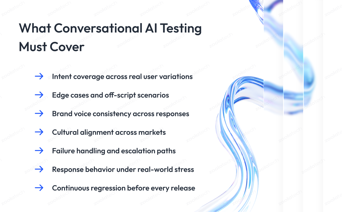 Conversational AI Testing