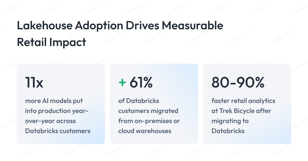 Databricks Lakehouse in Retail