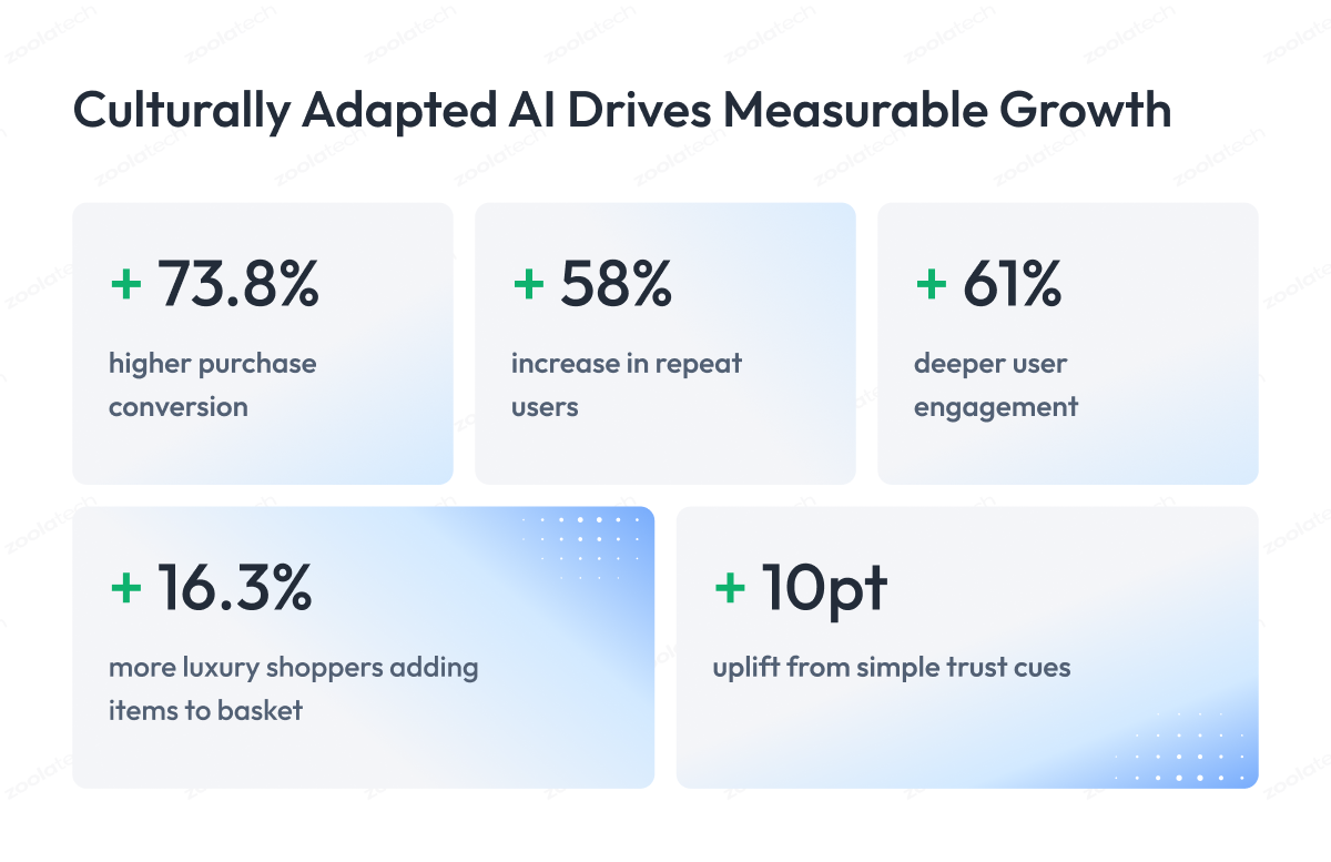 Conversational AI Design Gains