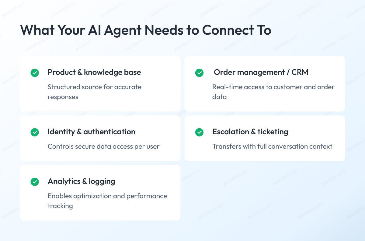 Conversational AI Design Integrations
