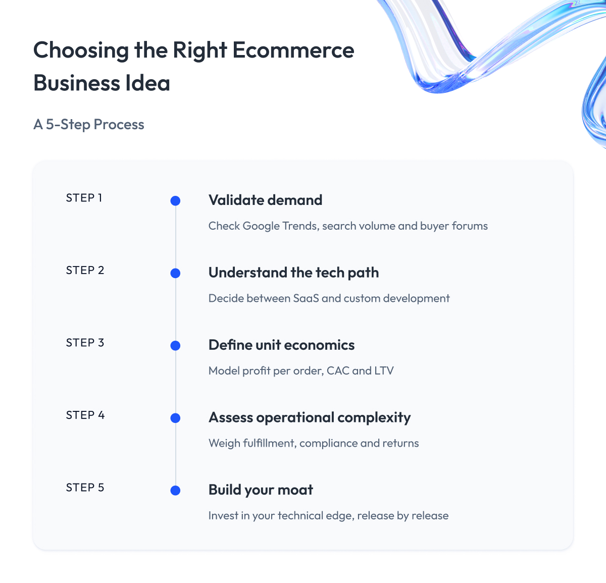 Choosing the Right Ecommerce Business Idea