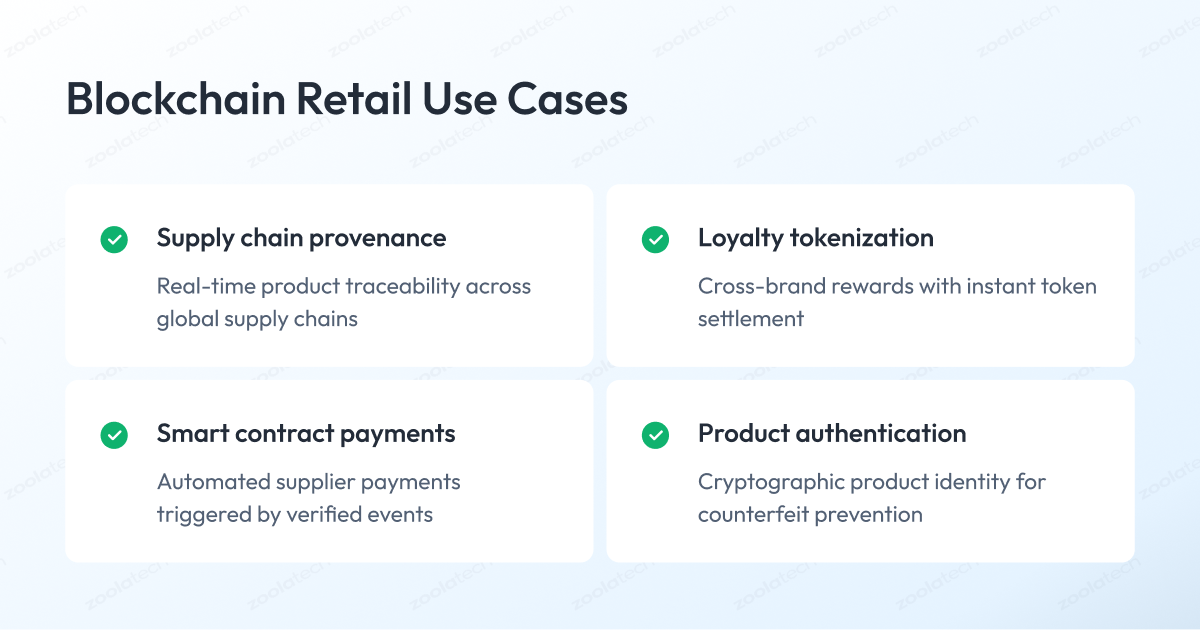 Blockchain in Retail Use Cases