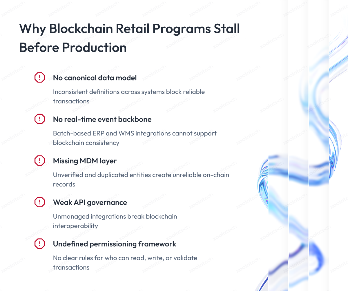 Blockchain in retail fails