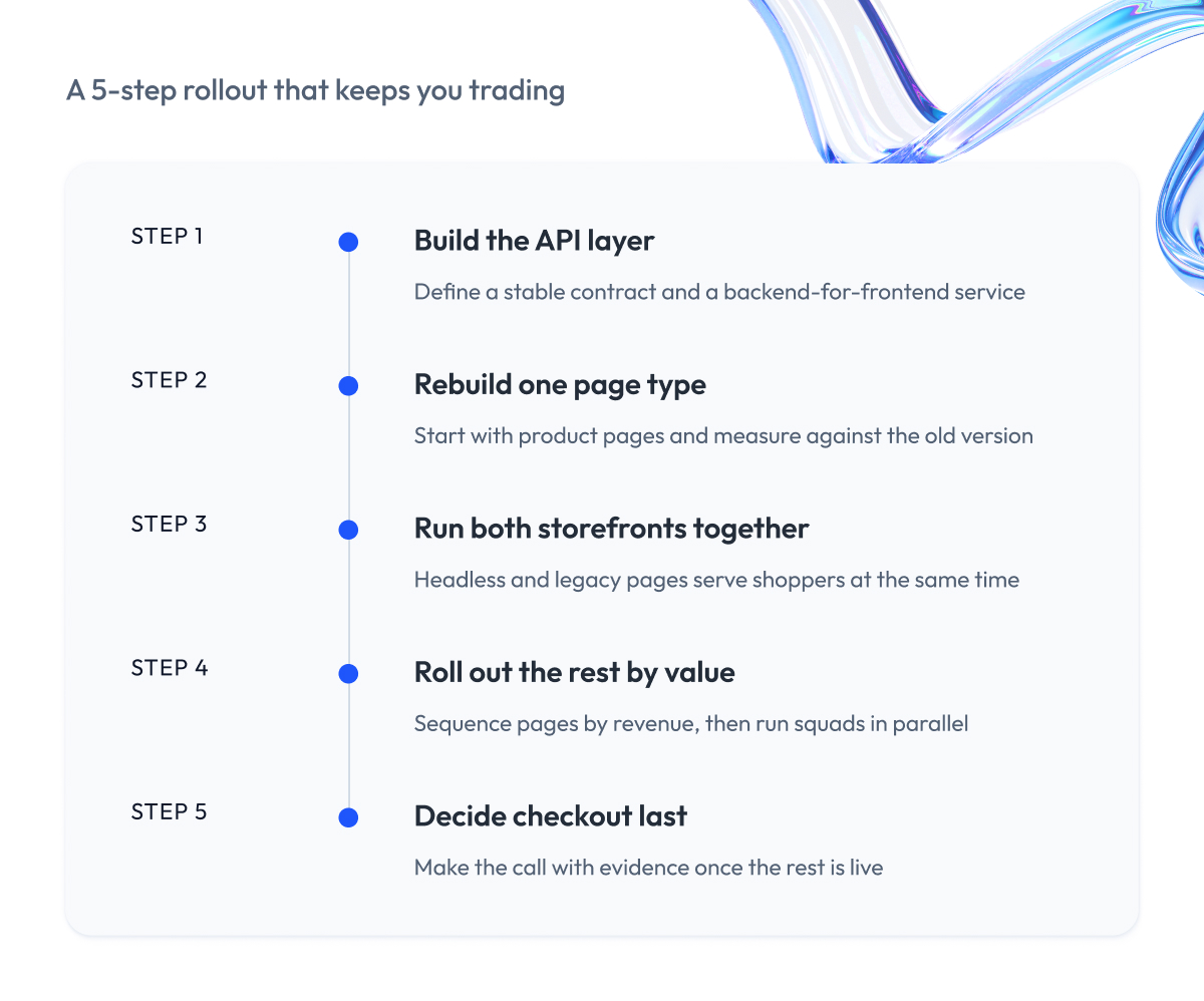 A 5 step rollout that keeps you trading A 5 step rollout that keeps you trading