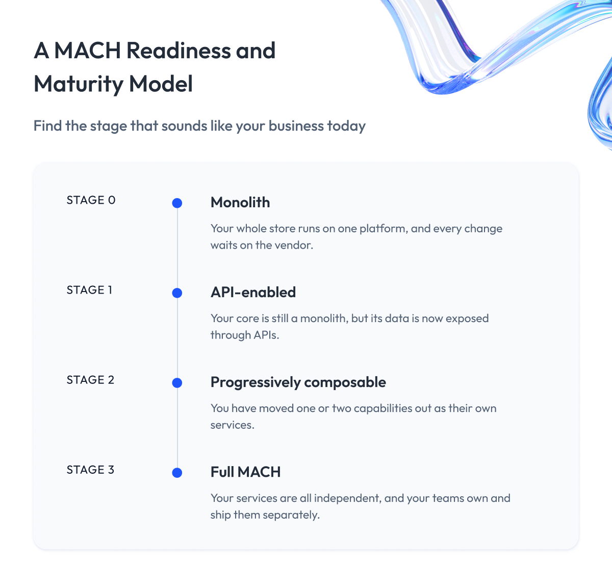 A MACH Readiness and Maturity Model