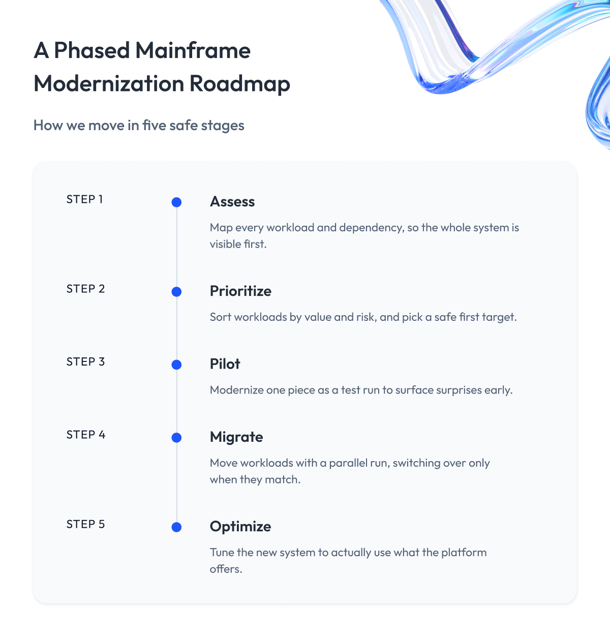 A Phased Mainframe Modernization Roadmap A Phased Mainframe Modernization Roadmap