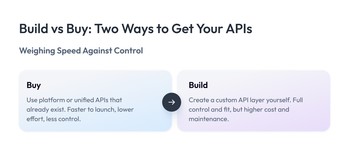 Build vs Buy Build vs Buy