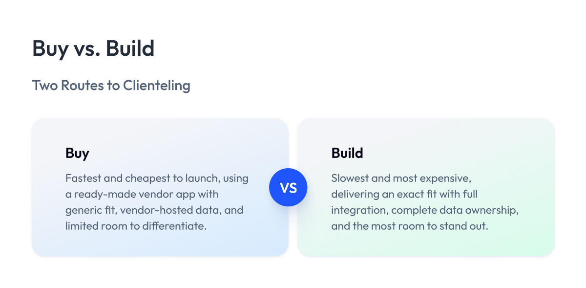 Buy vs. Build Buy vs. Build