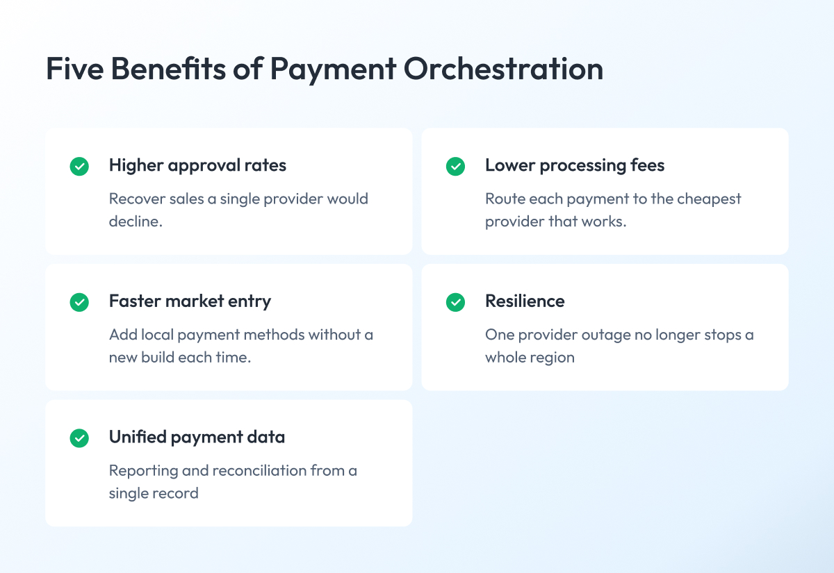 Five Benefits of Payment Orchestration