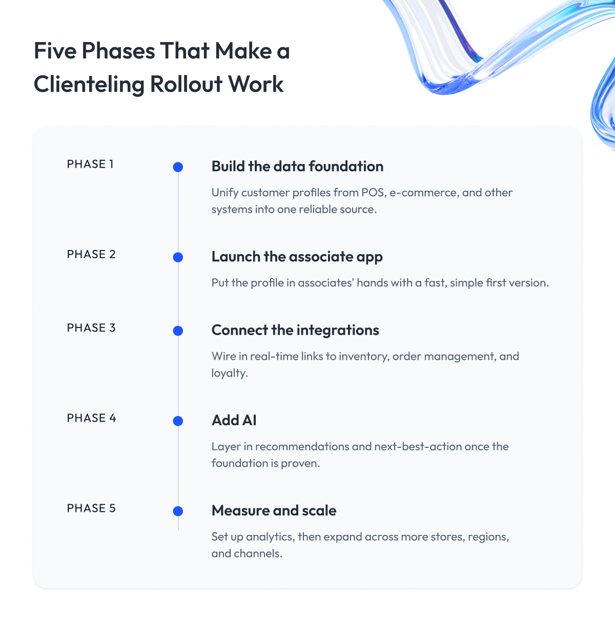 Five Phases That Make a Clienteling Rollout Work Five Phases That Make a Clienteling Rollout Work