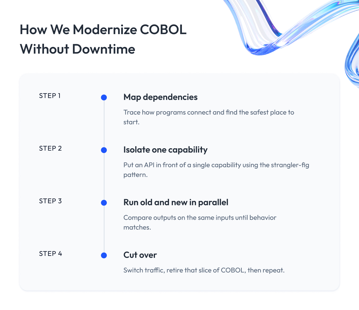 How We Modernize COBOL Without Downtime How We Modernize COBOL Without Downtime