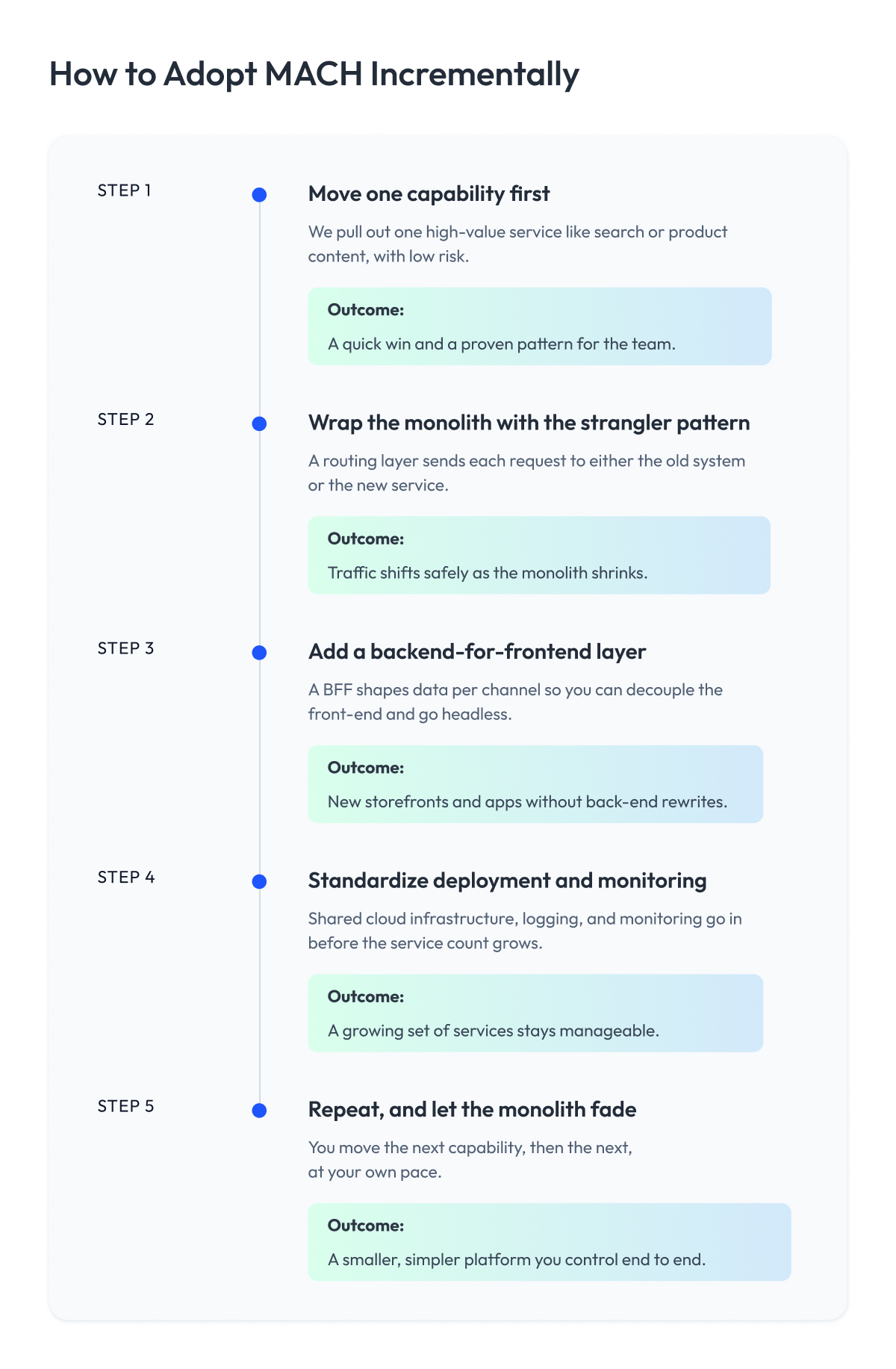 How to Adopt MACH Incrementally