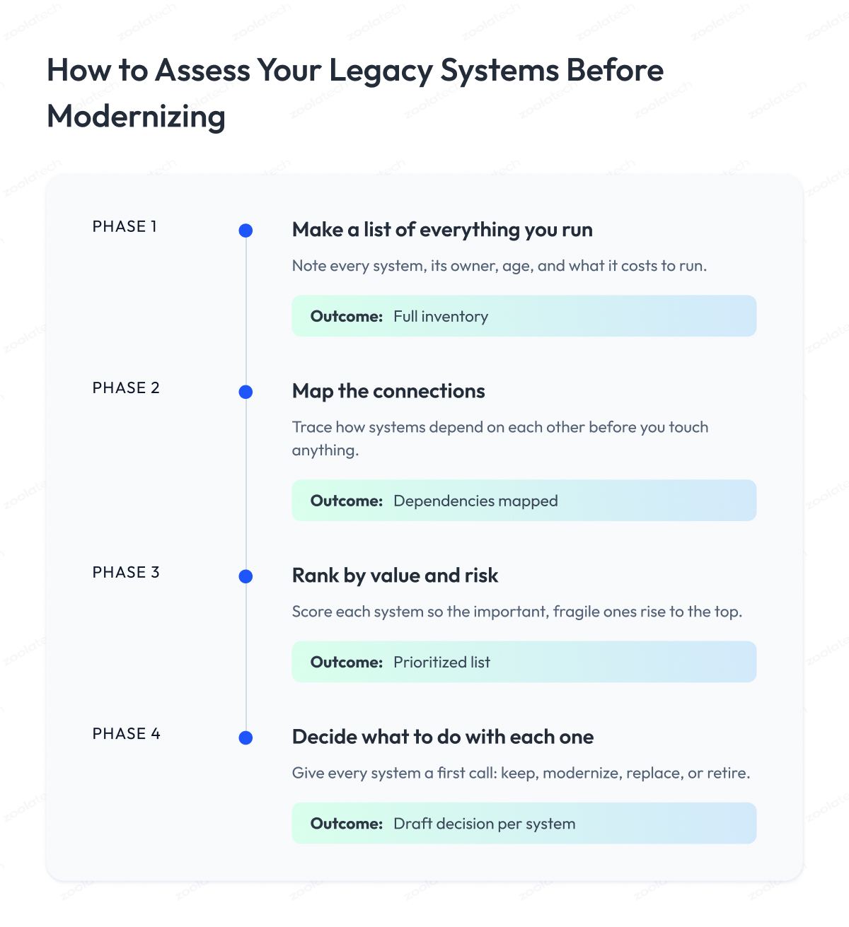 How to Assess Your Legacy Systems Before How to Assess Your Legacy Systems Before