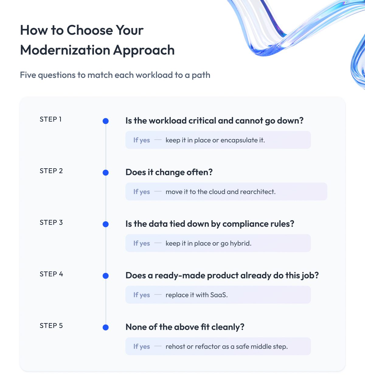 How to Choose Your Modernization Approach How to Choose Your Modernization Approach