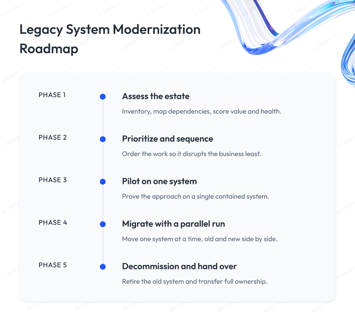 Legacy System Modernization Legacy System Modernization