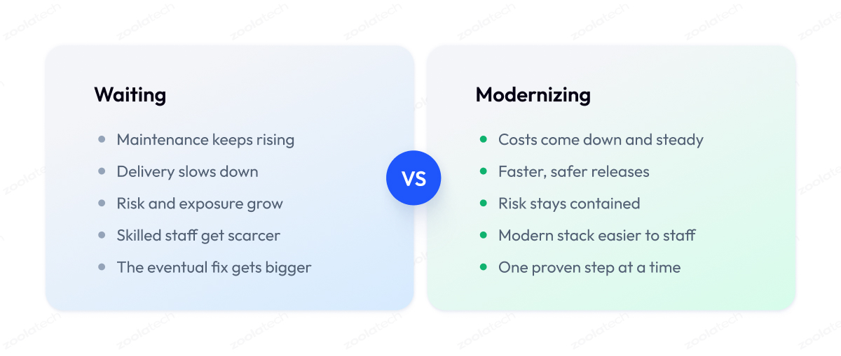Modernizing Modernizing