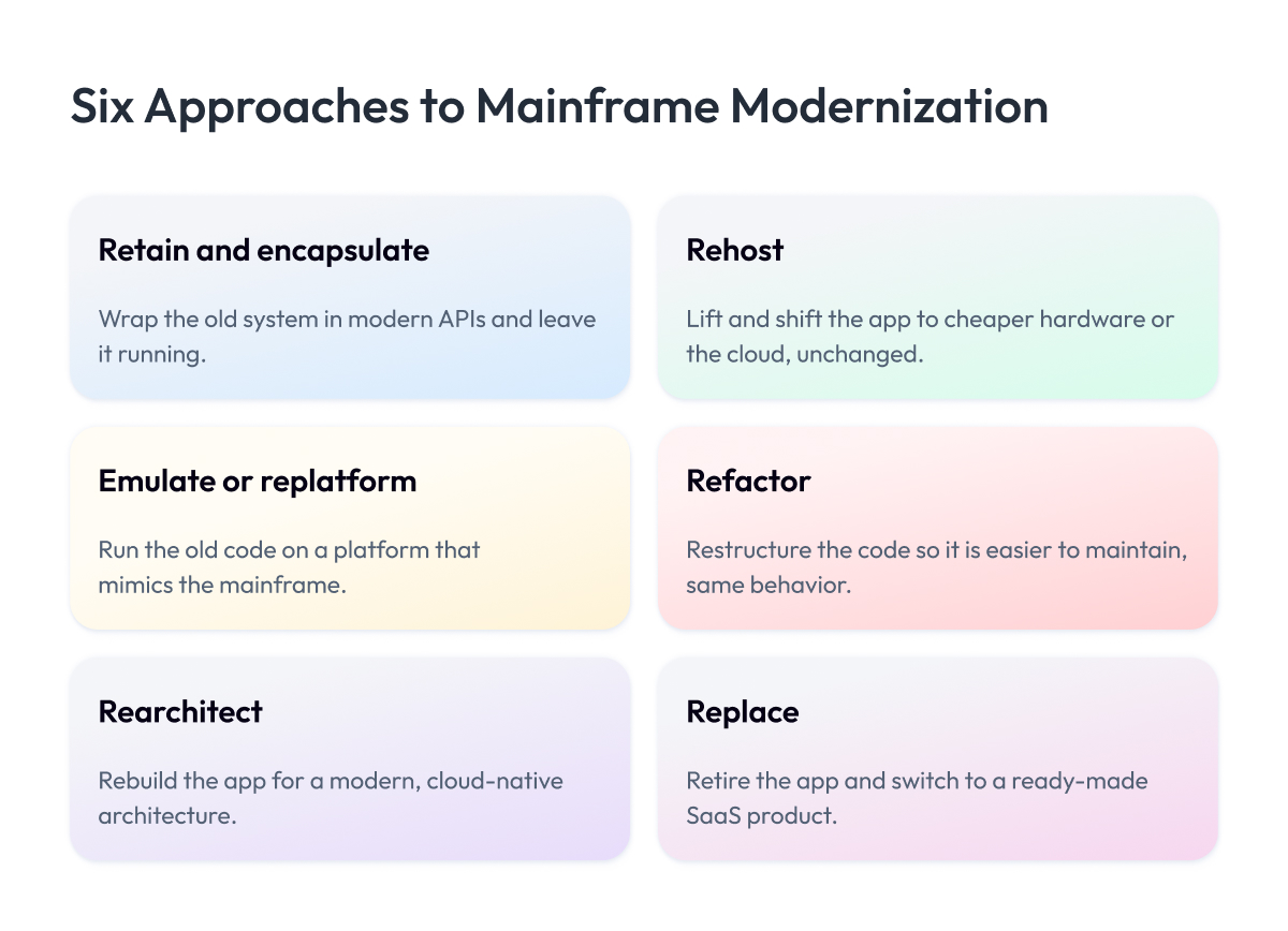Six Approaches to Mainframe Modernization Six Approaches to Mainframe Modernization