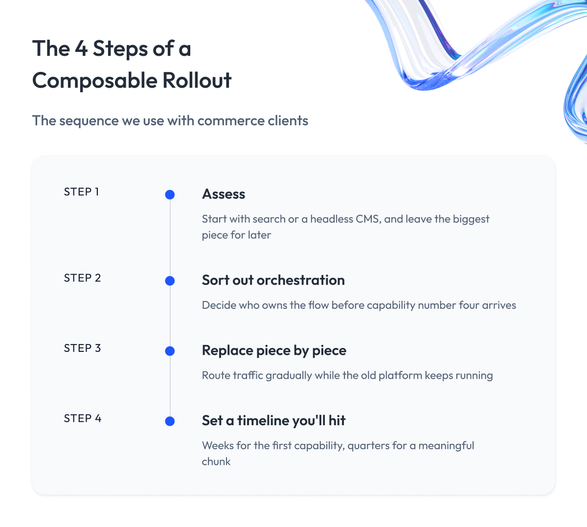The 4 Steps of a Composable Rollout The 4 Steps of a Composable Rollout