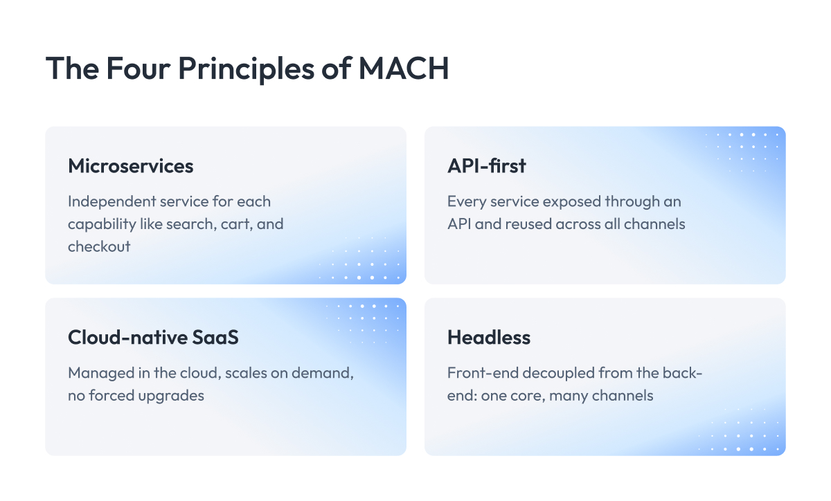 The Four Principles of MACH