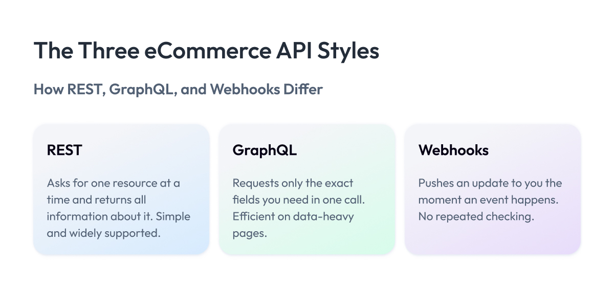 The Three eCommerce API Styles The Three eCommerce API Styles